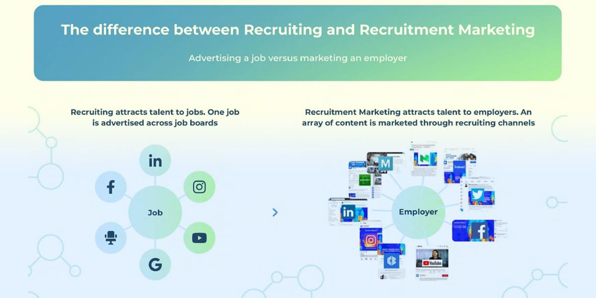 Eric Bai - Yerbol Baimencheyev, Founder and CEO at TabPro explains the difference between recruiting and recruitment marketing