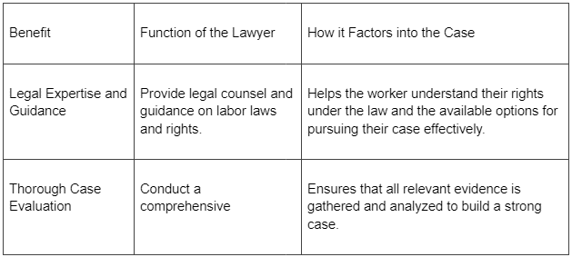 How an Unpaid Wages Lawyer Can Uncover and Fight Wage Violations for an Employee
