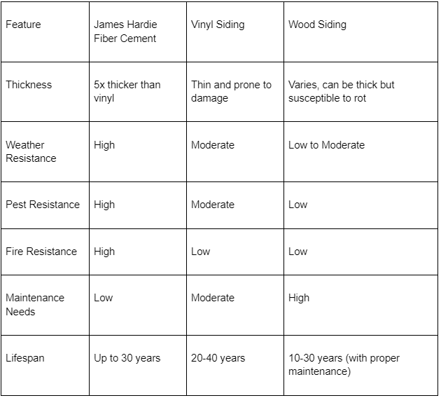 Durable and Beautiful: James Hardie Siding Experts in Vancouver WA