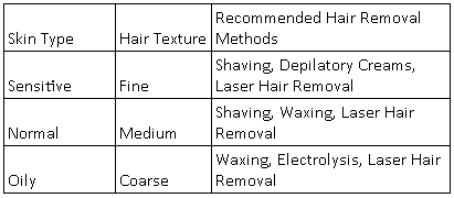 Effective Hair Removal Methods: Tips and Tricks