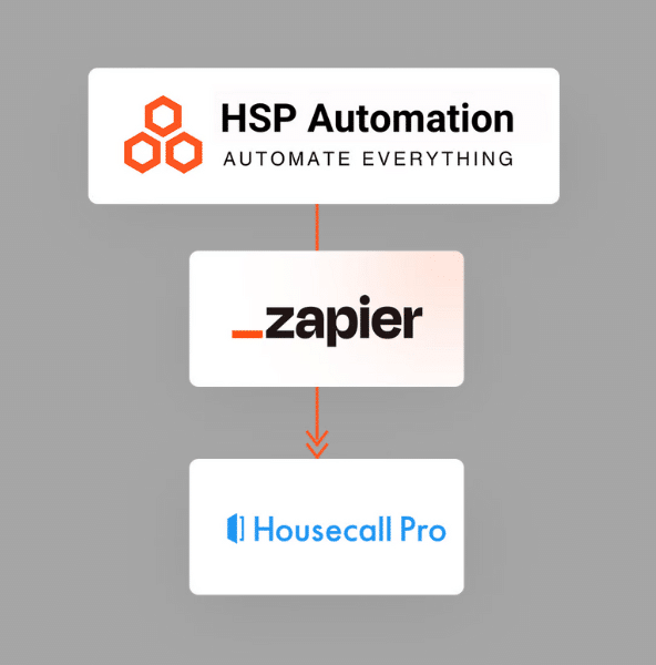 HSP Automation Automate Everything (2)