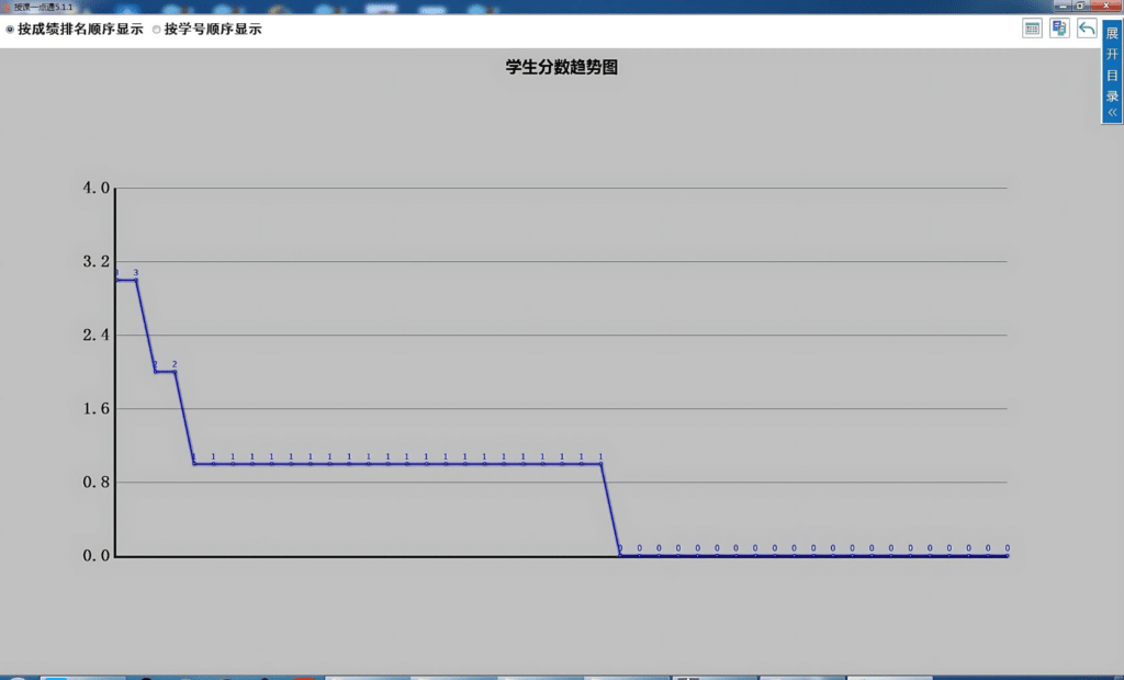 The Road of Innovation of Information Technology in Modern Media Education