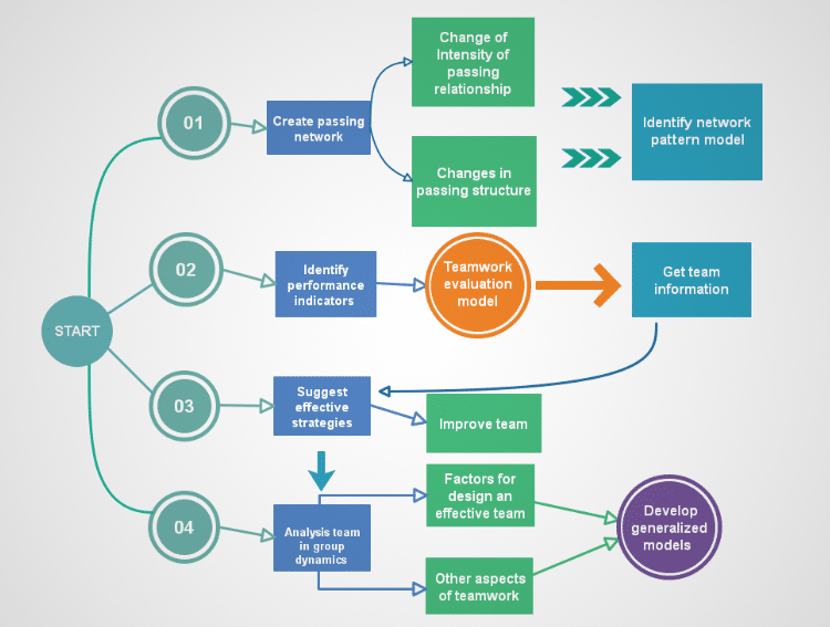 Zhuoyue Wang Shares Insights on AI-Augmented Data Systems