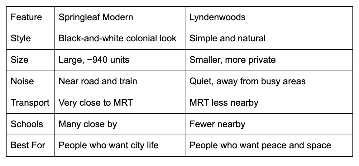 A Simple Look at Springleaf Modern and Lyndenwoods: Two Homes, Two Ways to Live