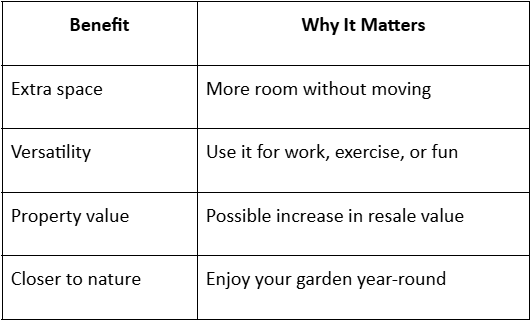 Impact of Garden Rooms in New York on Urban Living and Home Value