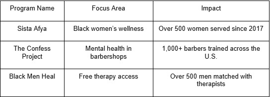 Creating Safe Spaces: The Importance of Culturally Competent Mental Health Care