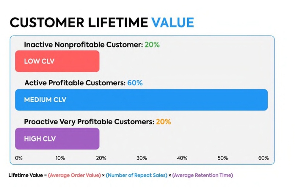 Customer Psychology by Dmytro Petlenko: How to Understand the Needs of Your Customers