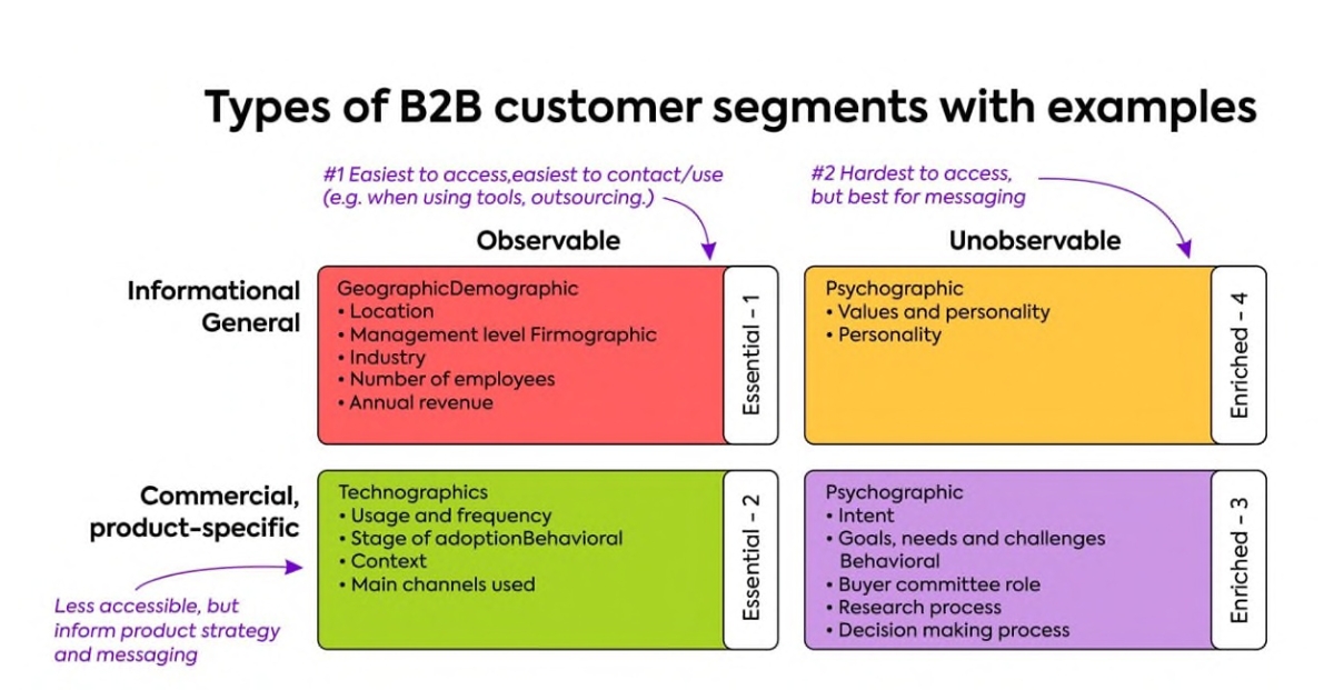Customer Psychology by Dmytro Petlenko: How to Understand the Needs of Your Customers