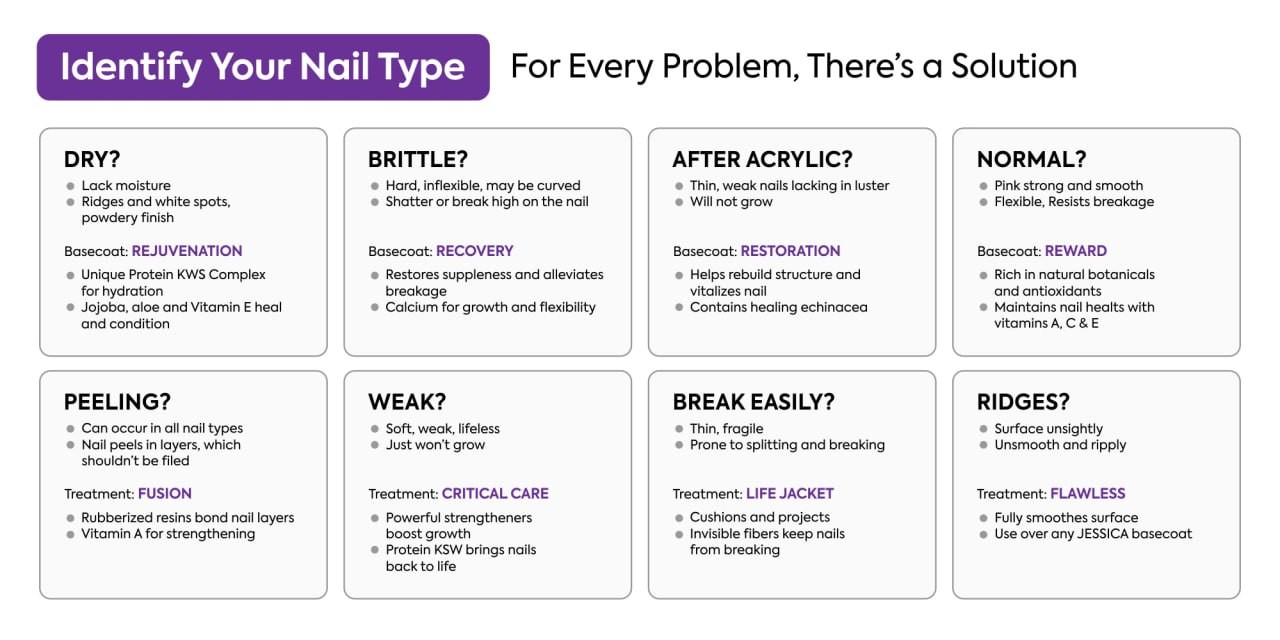 Continuous Learning Is the Key to Success: Nataliia Zapara on the Importance of Certificates and Courses for Nail Artists
