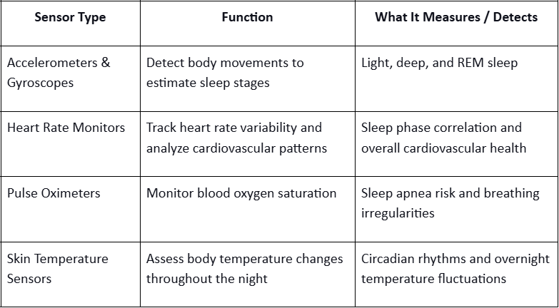 Advanced Sleep Tools Shape Better Rest For Everyone
