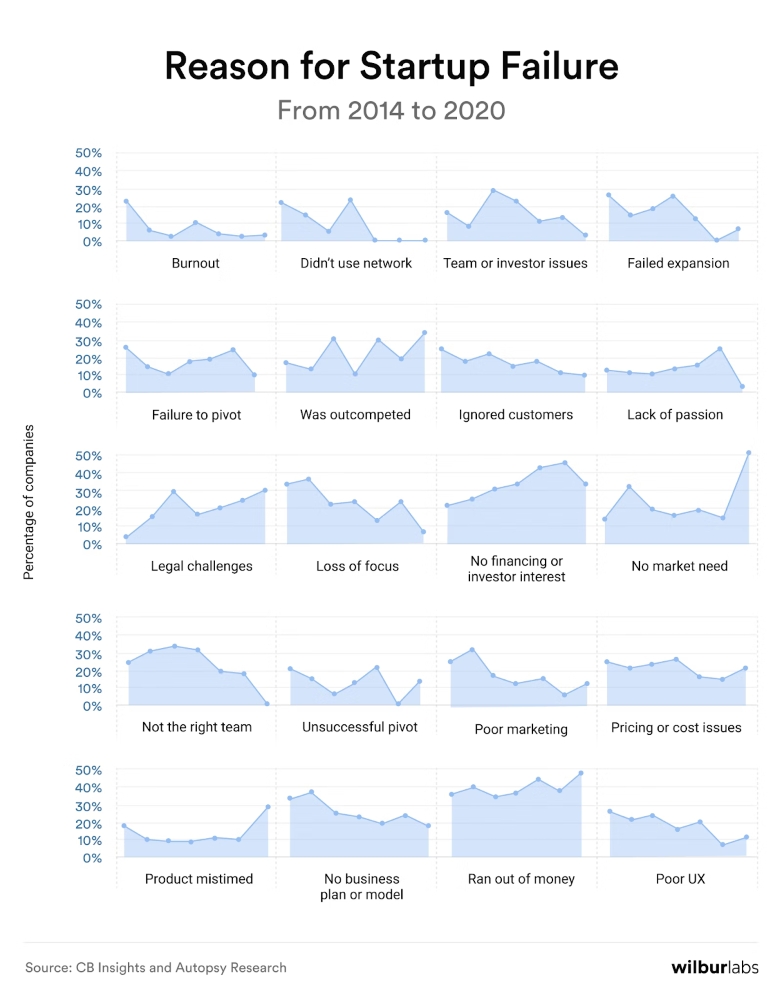 How to Avoid Mistakes When Creating a Product — Recommendations from Erik Avetisyan