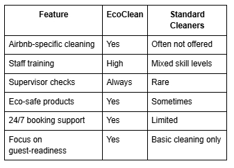 EcoClean and the 2025 Outlook for Airbnb Cleaning in Dubai’s Booming Market