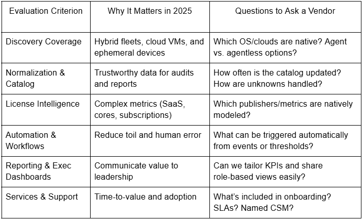 How to Choose an ITAM Provider in 2025
