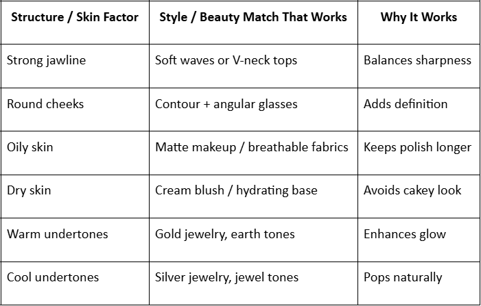Why Knowing Skin and Structure Matters to Your Look?