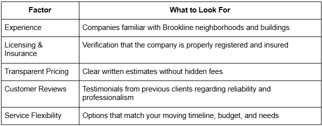 Choosing the Right Brookline Moving Company for a Smooth Relocation Experience