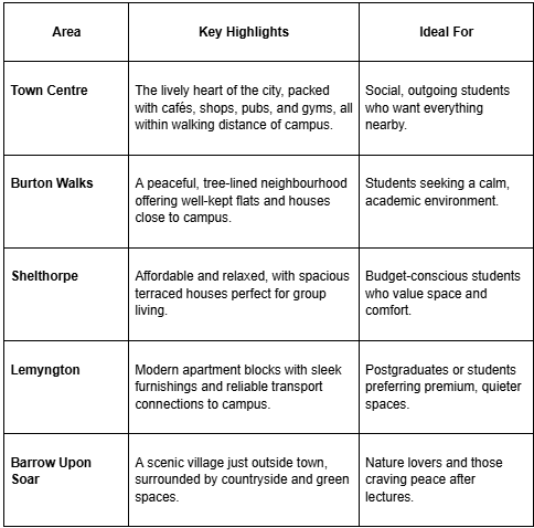 Find Your Ideal Student Apartment in Loughborough: Modern, Affordable & Close to Campus