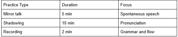 How Can You Practice Japanese Conversation Without Living in Japan