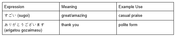 How Can You Practice Japanese Conversation Without Living in Japan