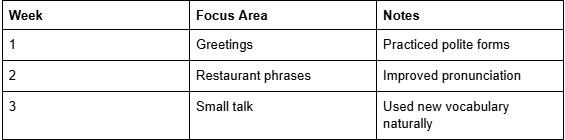 How Can You Practice Japanese Conversation Without Living in Japan
