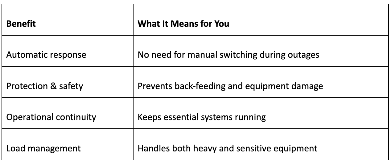 The Essential Role of Automatic Transfer Switches in Power Continuity