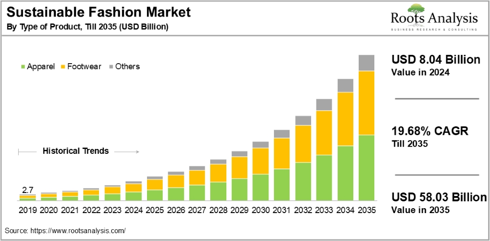 From Workshop to Brand: How Custom Design Becomes the Language of Contemporary Fashion