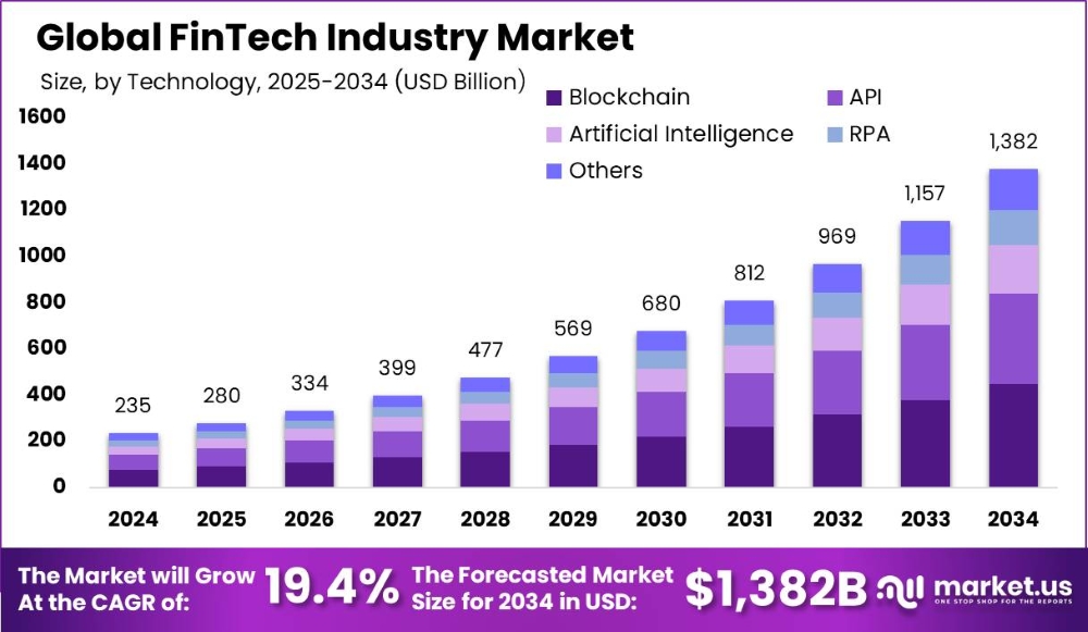 Operational Efficiency in FinTech: How Process Innovation Enhances Financial Resilience