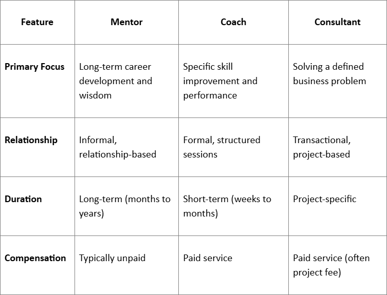 How to Find a Mentor for Your Marketing Career