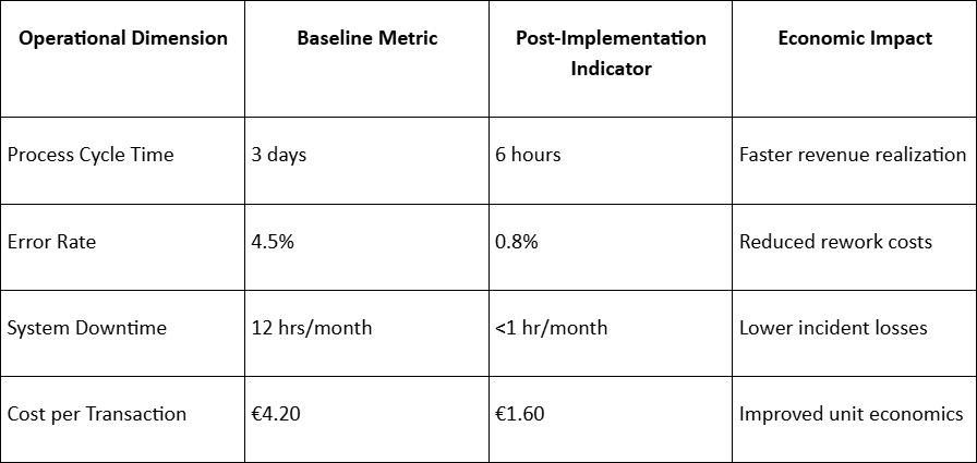 Measuring ROI: How to Quantify the Value of Custom Enterprise Software