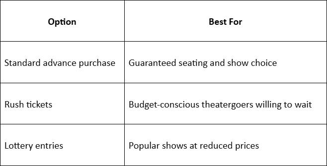 Ways to Discover Non-Broadway Performing Arts in NYC This Weekend