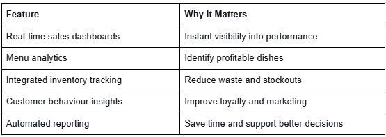 Stop Guessing: How Data-Driven Ordering Systems for Restaurants May Improve Profit per Seat