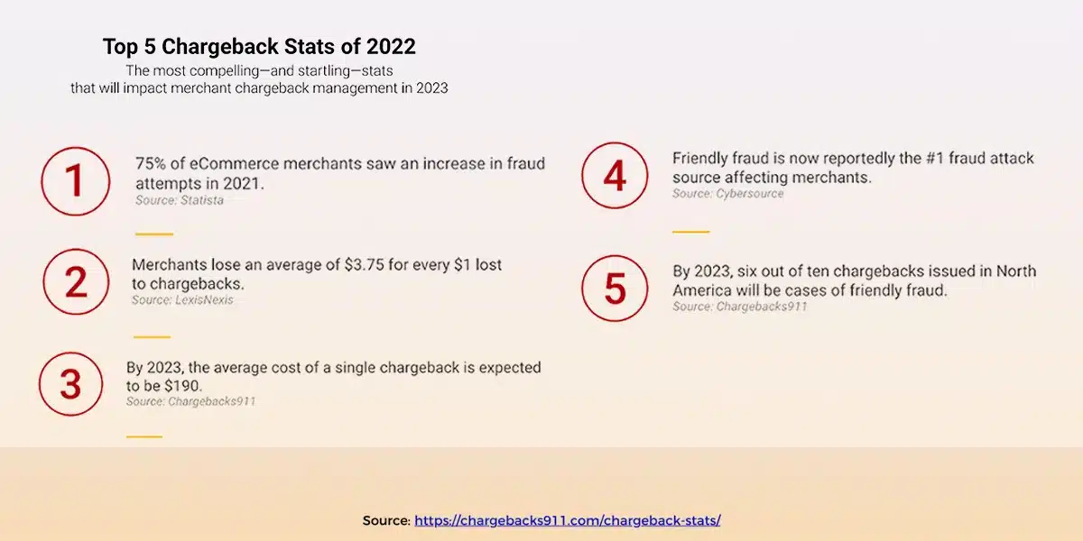 credit card chargeback