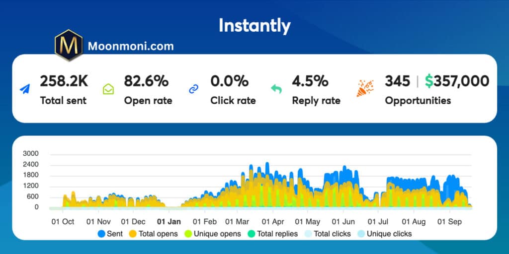 Mamnoon ul Hussnain: A Serial Entrepreneur's Path to $2.5M in Sales through Cold Emails