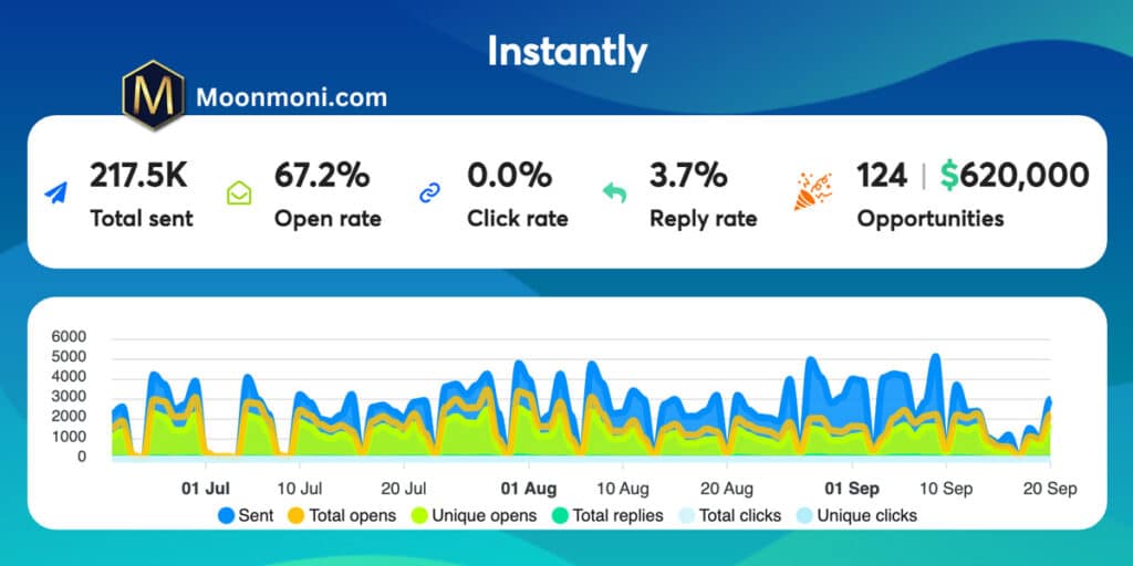 Mamnoon ul Hussnain: A Serial Entrepreneur's Path to $2.5M in Sales through Cold Emails