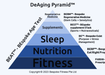 Tiat Lim Leads Bespoke Fitness in Transforming Singapore into a DeAging Nation with Innovative Fitness Concepts