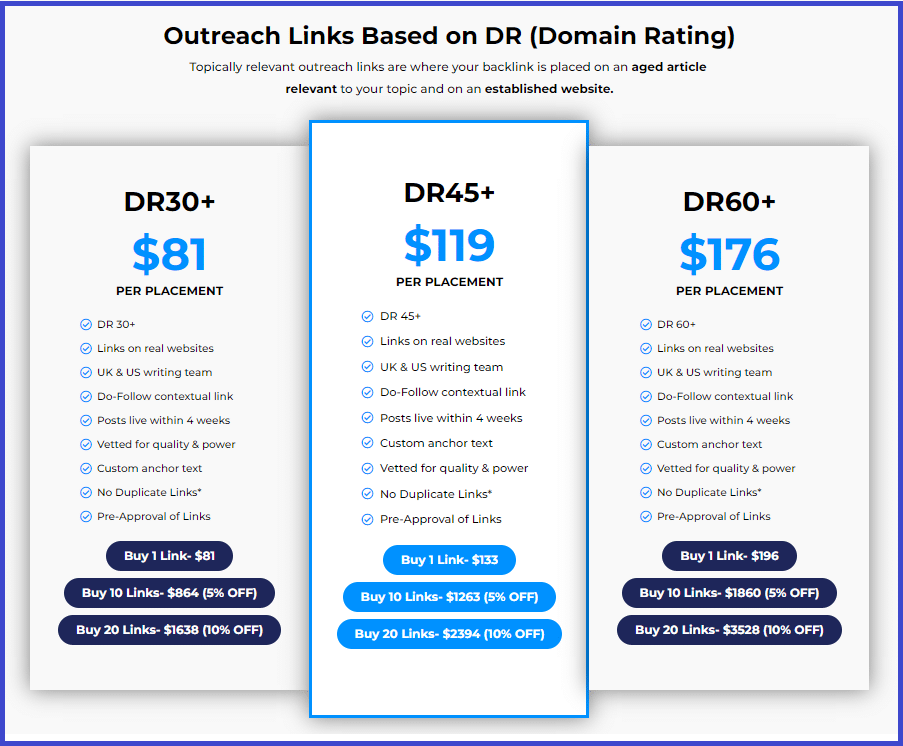 Transparent and Competitive Link Building Services Solutions at Search4online Review 2024