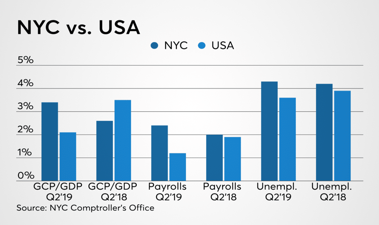 NYC's Booming Real Estate & Key App Features 2024