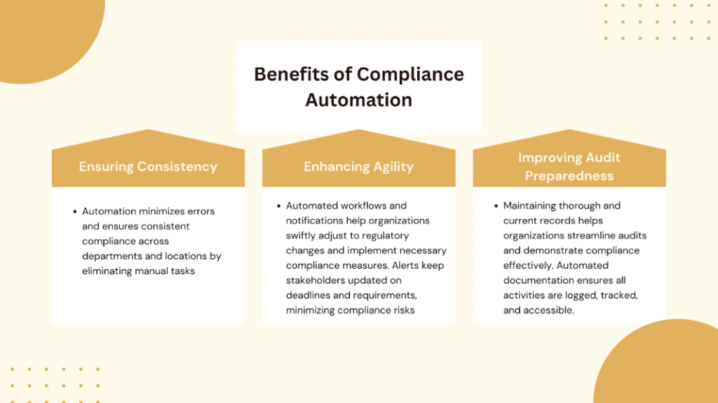 Scalable GRC Platform: Adapt to Evolving Regulations