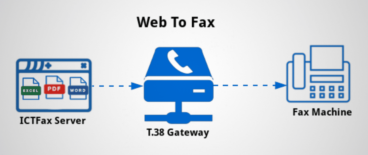 ICTFax, Open Source & Multi-Tenant Fax Server Software