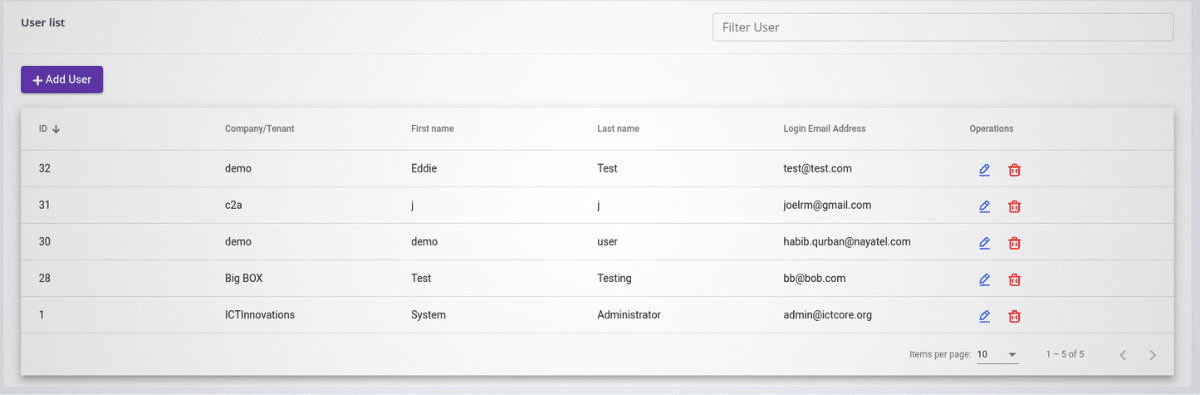 ICTFax, Open Source & Multi-Tenant Fax Server Software_2