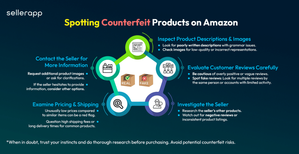 Amazon Counterfeit Products A Comprehensive Guide