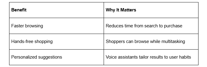 How to Optimize Fashion Ecommerce Store for Voice Search