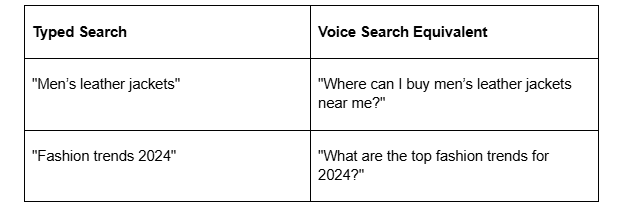 How to Optimize Fashion Ecommerce Store for Voice Search