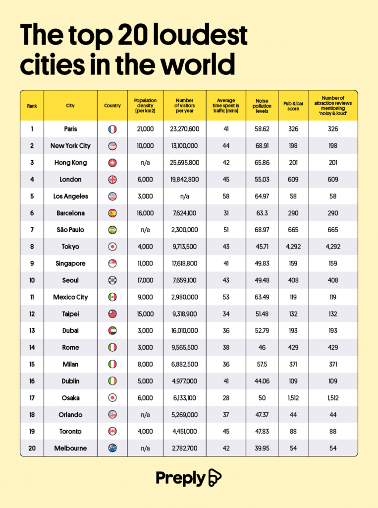 NYC and Global Noise Pollution A Comparative Look (2)