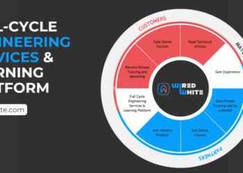 The Future of the German Automotive Market WiredWhite Expert Assessment