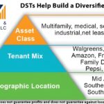 Why Choose Delaware Statutory Trusts for 1031 Exchanges