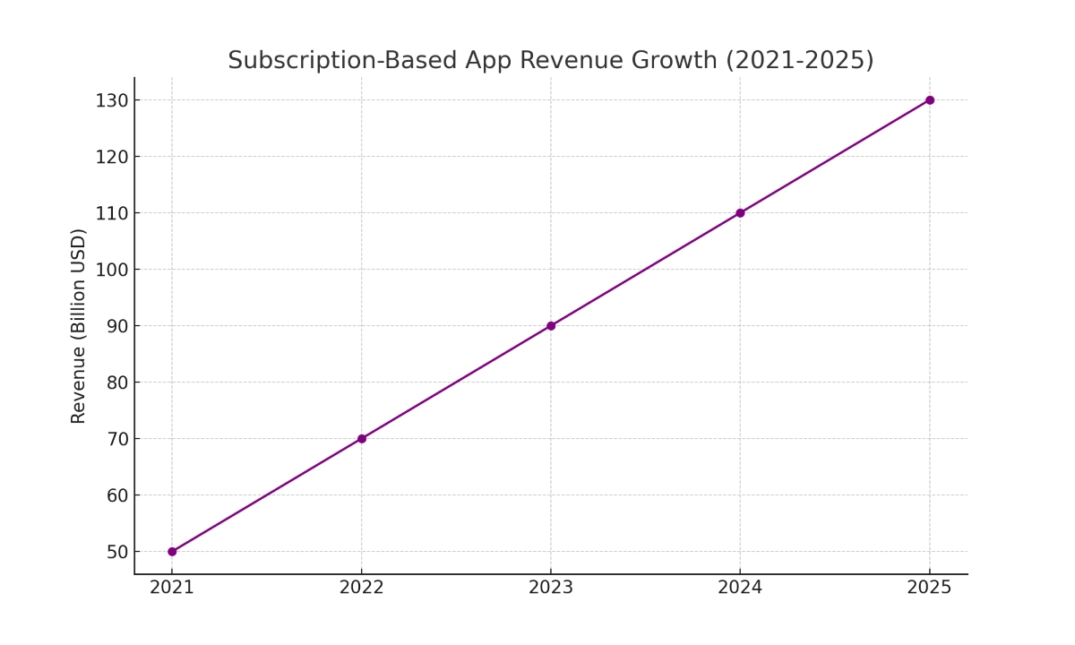 Mobile Apps in 2025: How They Are Shaping the Future of Digital Interaction