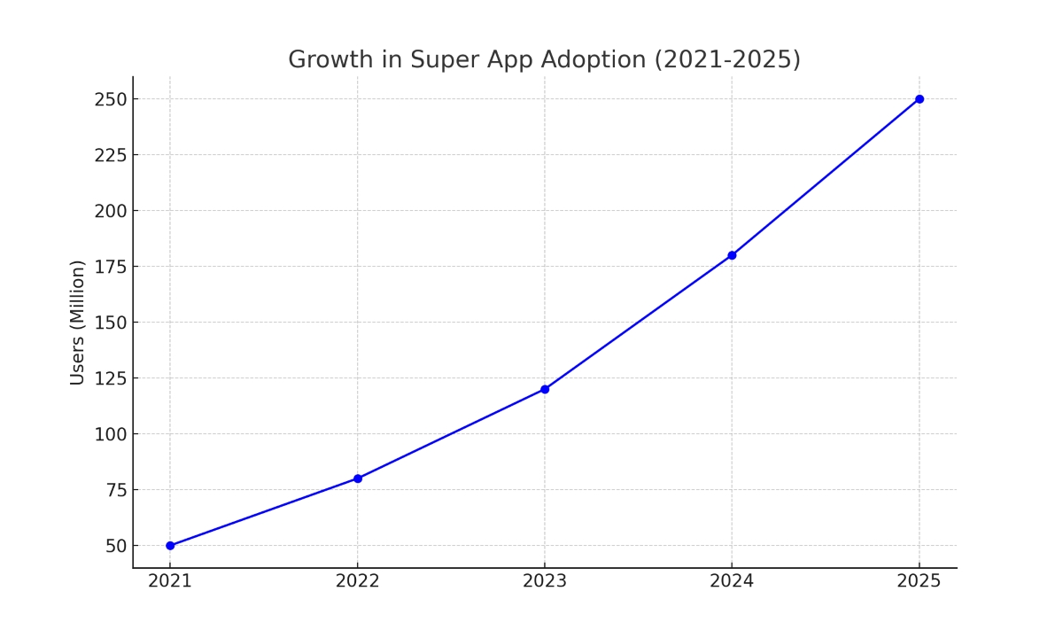 Mobile Apps in 2025: How They Are Shaping the Future of Digital Interaction