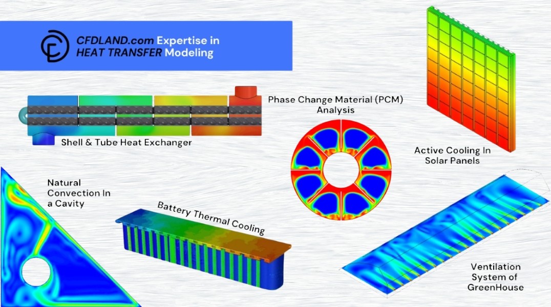 The Science of CFD Heat Transfer Analysis