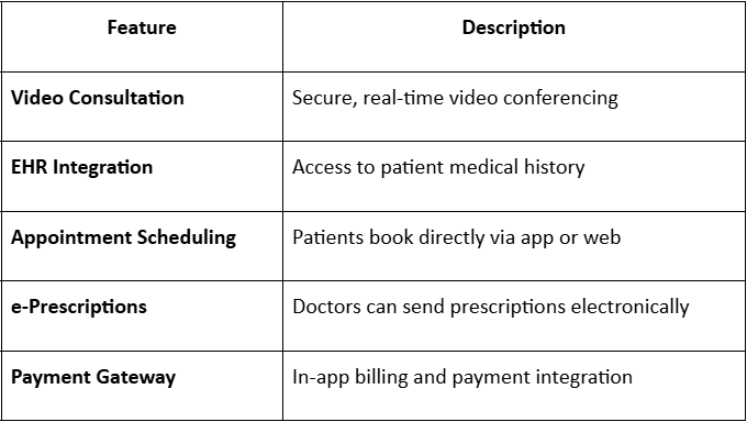 White Label Telehealth: A Smart Solution for Modern Healthcare Startups