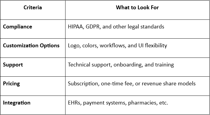 White Label Telehealth: A Smart Solution for Modern Healthcare Startups